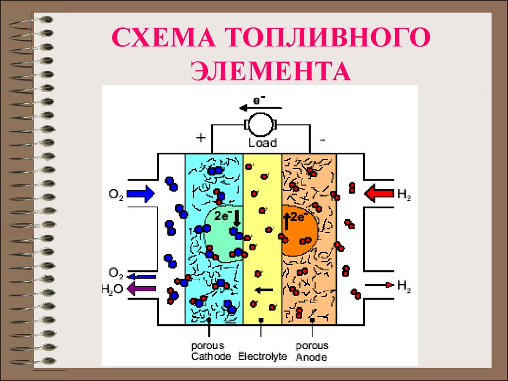 Схема устройства водородного двигателя