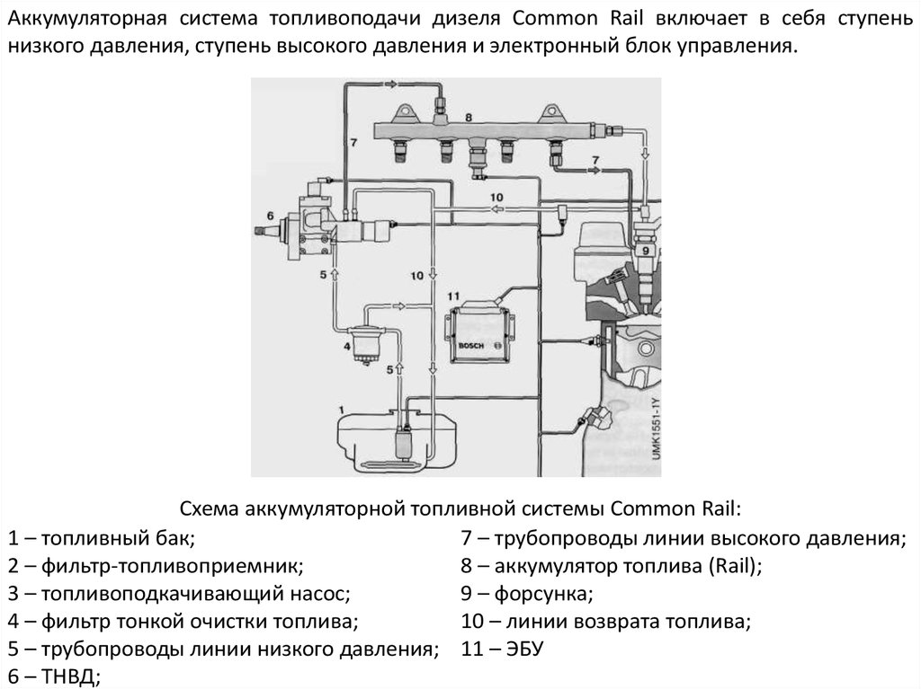 Схема топливной системы