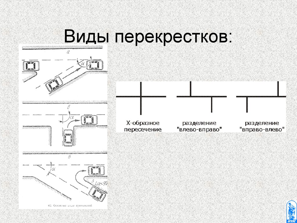 перекрестки пдд в картинках