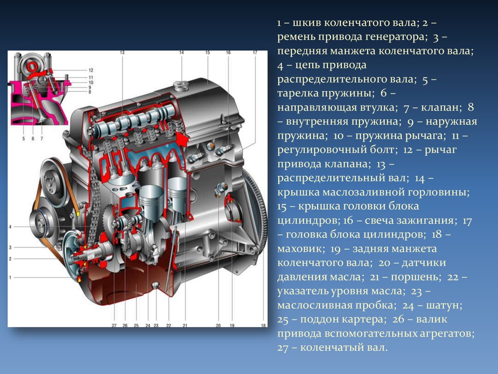 Элементы двигателя автомобиля. Из чего состоит ДВС автомобиля. Конструкция ДВС автомобиля. Строение мотора. Строение мотора машины.