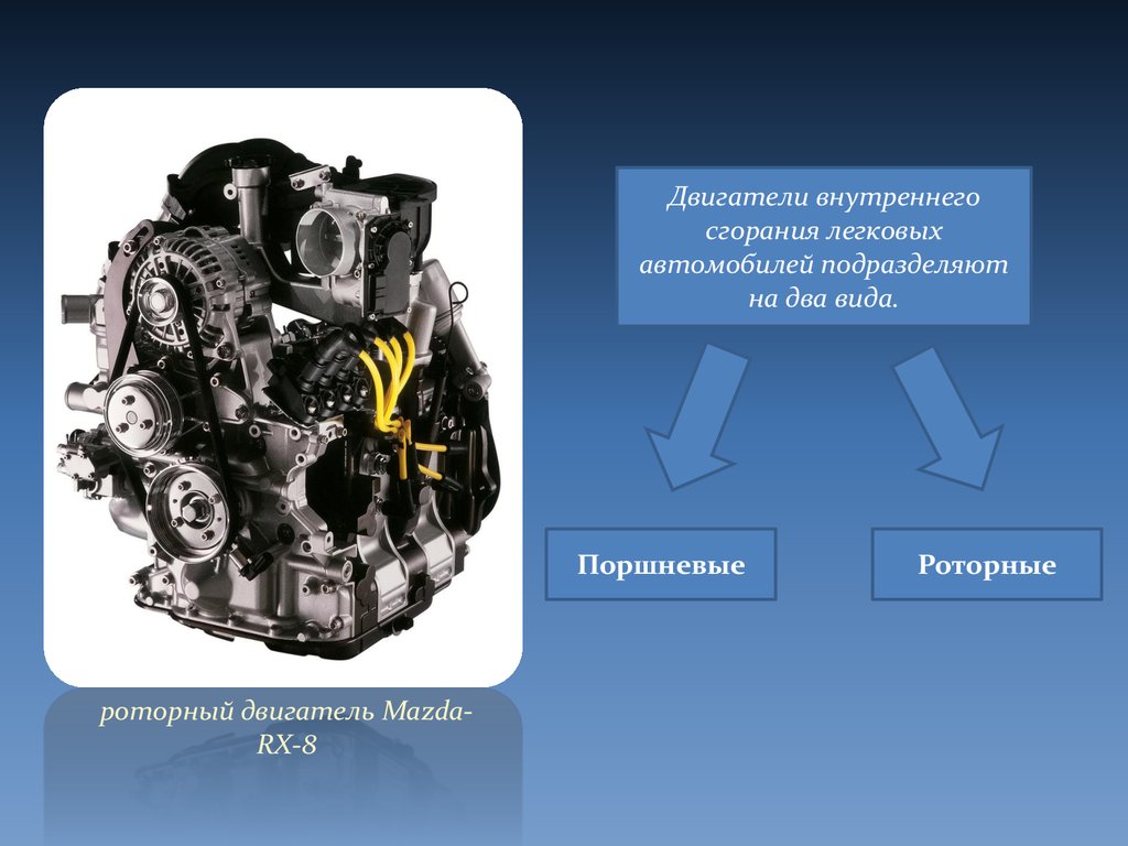 Системы двигателя презентация. Двигатель внутреннего сгорания (ДВС) автомобиля. Поршневые двигатели внутреннего сгорания. Виды двигателей внутреннего сгорания. Двигатель технология.