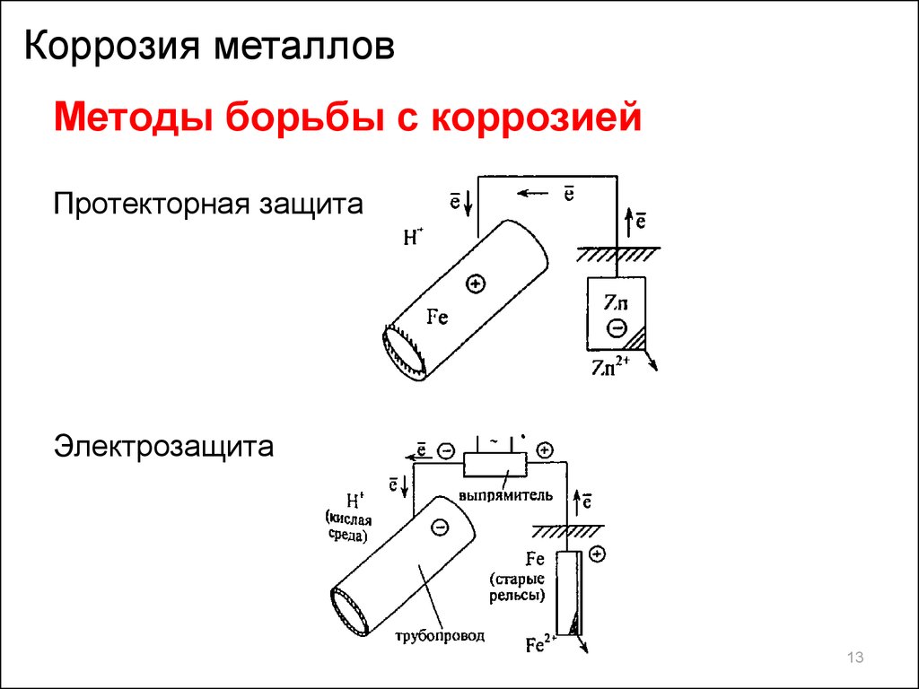 Протекторная защита от коррозии