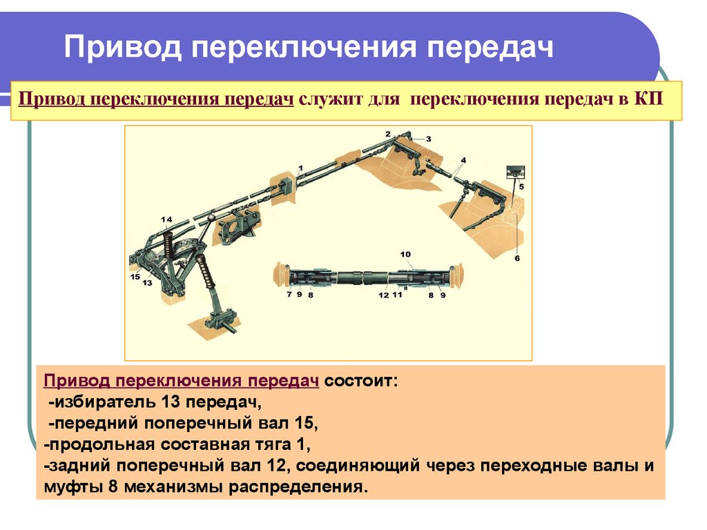 Устройство переключения. Привод служит для передачи. Привод переключения передач переднеприводного автомобиля. Привод переключения передать. Переключение передач электроприводом.