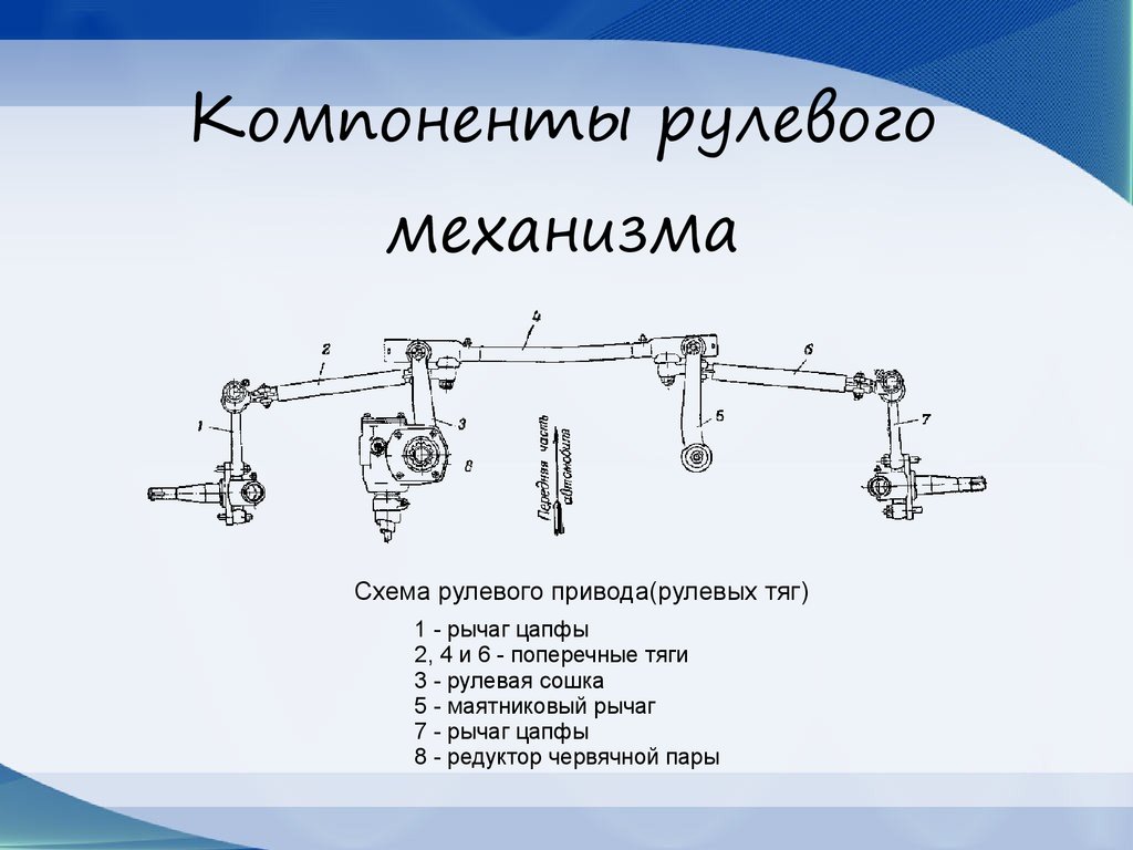 Рулевой привод автомобиля