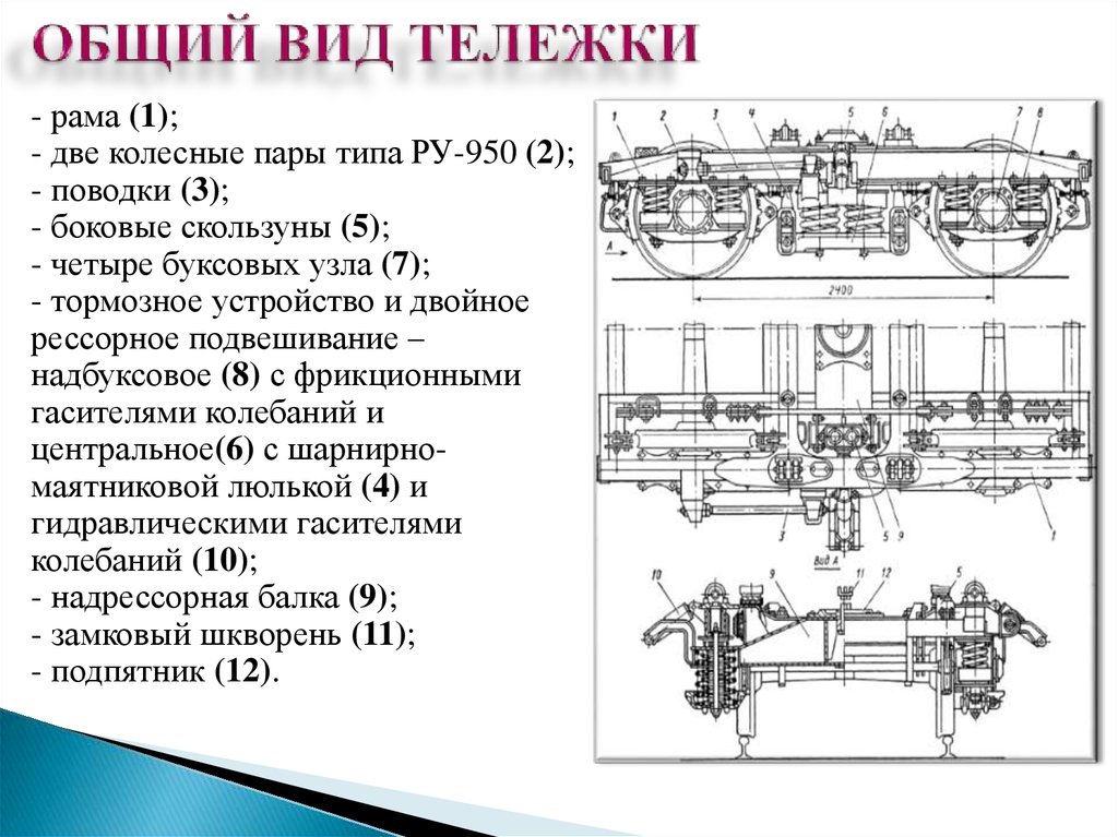 Каким образом устанавливается стяжка на тележку вагона