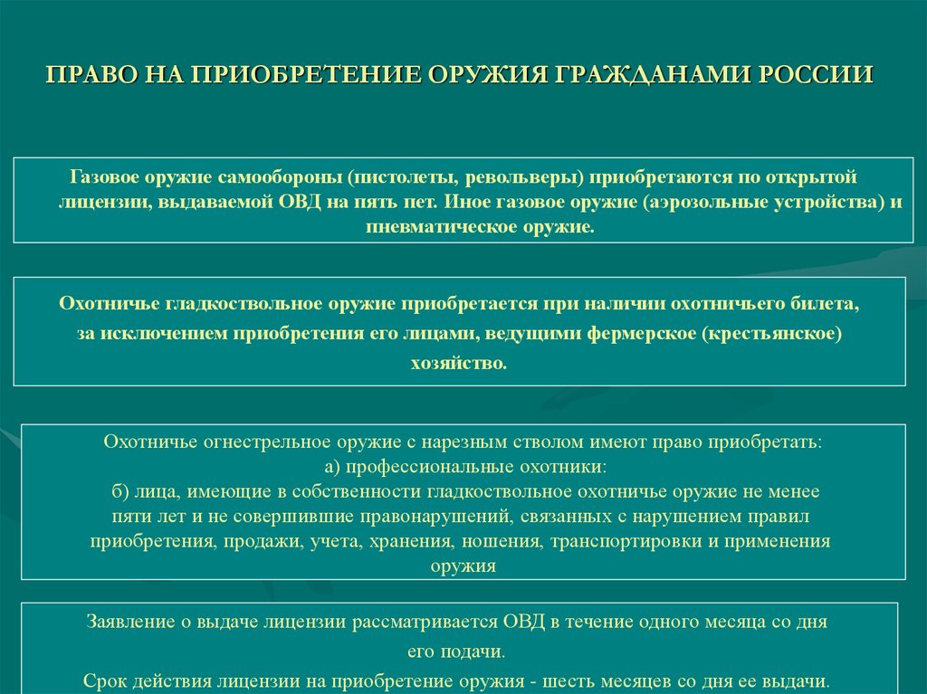 Правила хранения оружия. Право на приобретение оружия. Условия приобретения права на оружие. Право на ношение оружия. Право на ношение оружия в России.