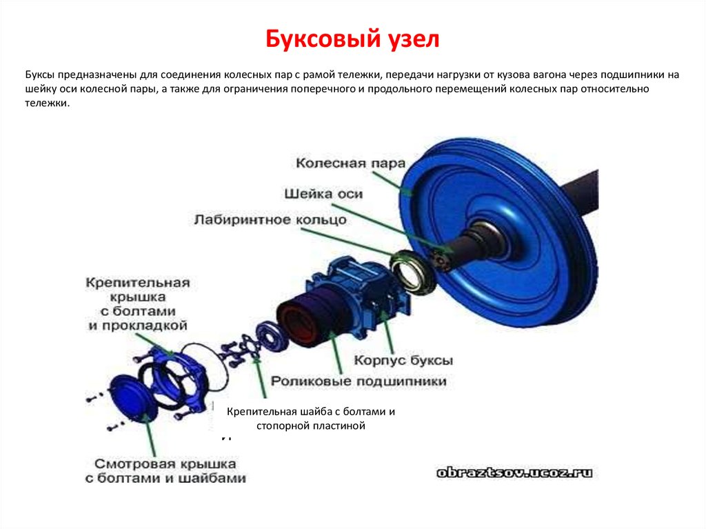 Ось данных. Строение буксового узла грузового вагона. Схема буксового узла грузового вагона. Букса колесной пары грузового вагона. Подшипник колёсная пара грузового вагона.