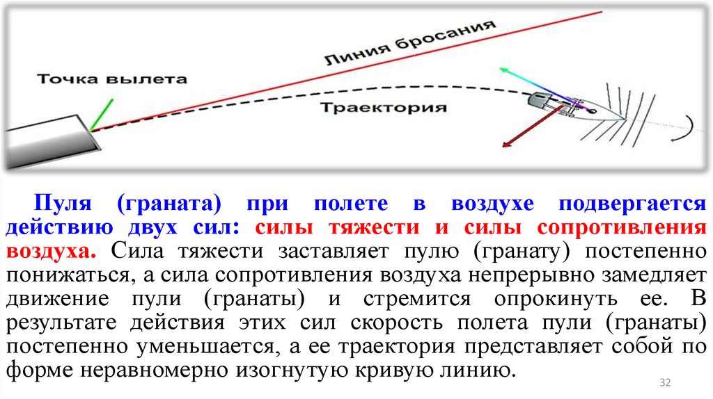 Направление силы сопротивления воздуха