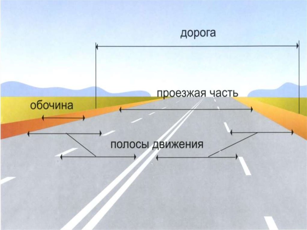 На каком рисунок изображения дорога с разделительной полосой