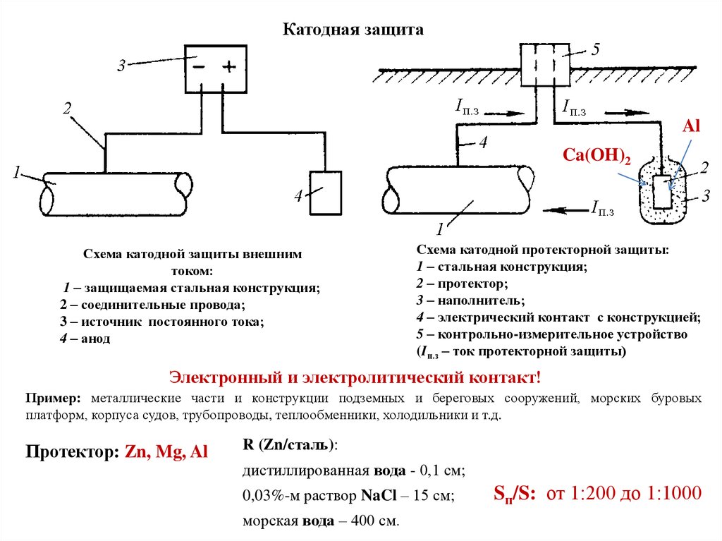 Катодная защита