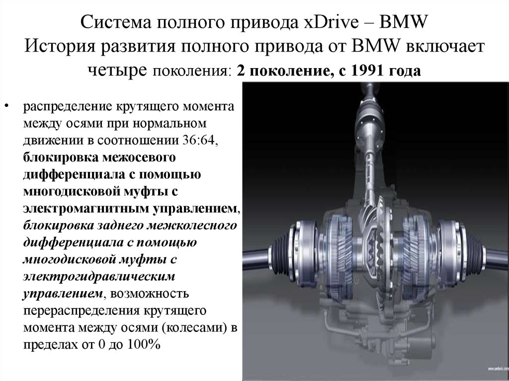 Минусы полного привода. Полный привод БМВ f34. Система полного привода БМВ 3 XDRIVE. Система полного привода БМВ х5. Полный привод распределение крутящего момента.