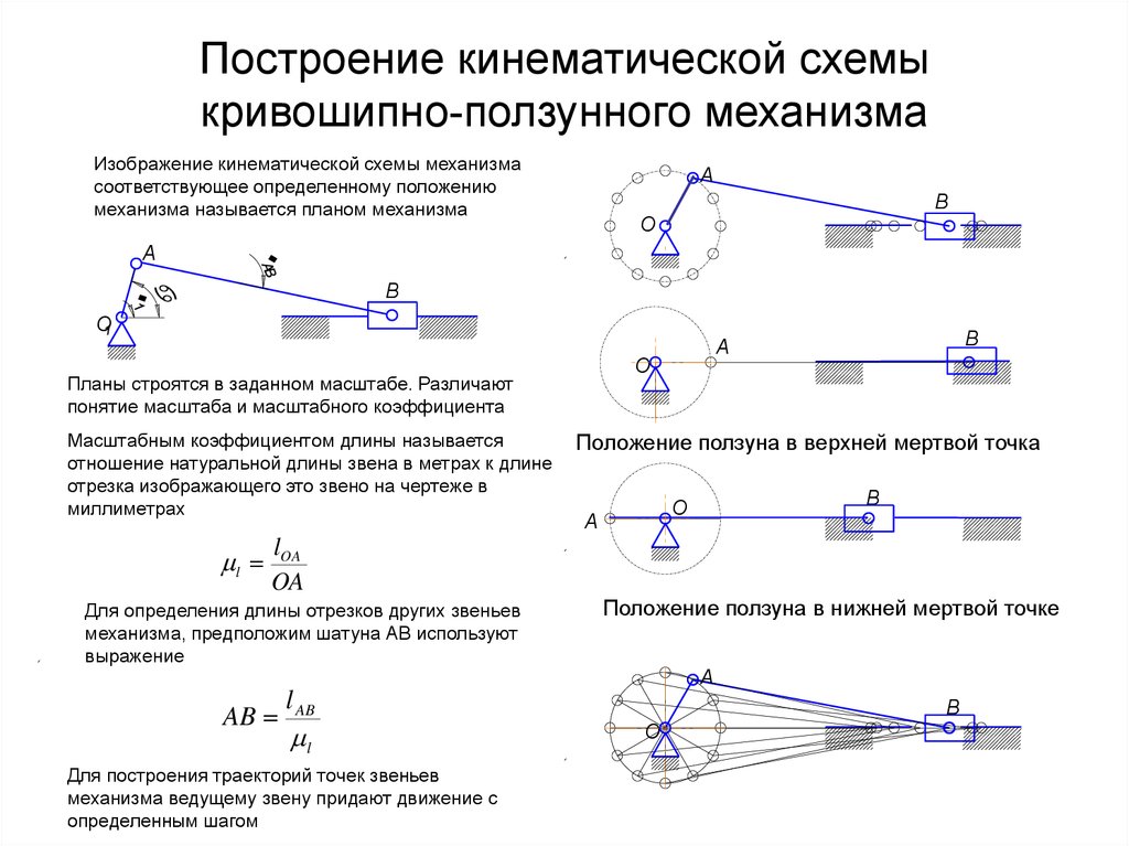 Кривошип на схеме