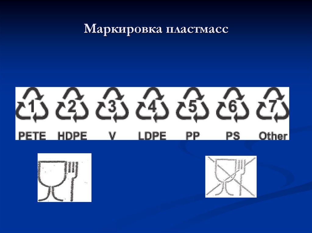 Маркировка пластиков. Маркировка пластмасс. Маркировка пластиковых деталей. Маркировка изделий из пластика. Обозначения на пластиковых изделиях.