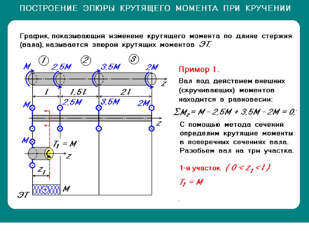 Расстояние между поверхностью земли и минимальной аппликатой расчетной схемы в лире