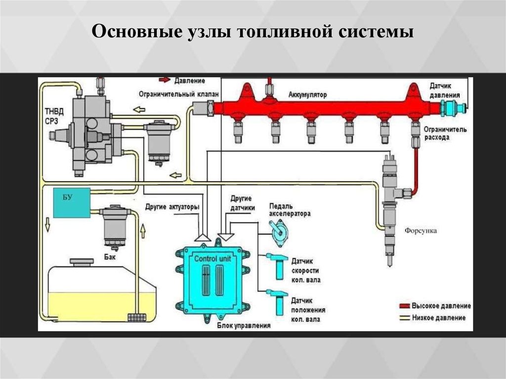 Топливная система. Двигатель Урал 4320 топливная система. Топливная система дизельного двигателя Урал. Прокачка топливной системы Урал 4320. Система питания дизельного двигателя Урал 4320.