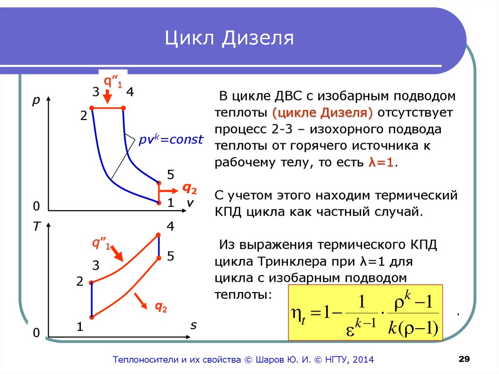 Диаграмма t s в термодинамике