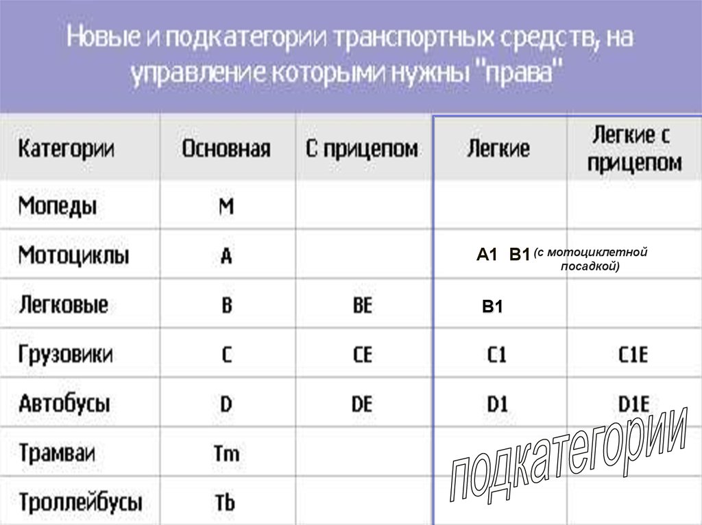 Категории тс. Категория ТС n1. Подкатегория ТС. Транспортные средства категории n.