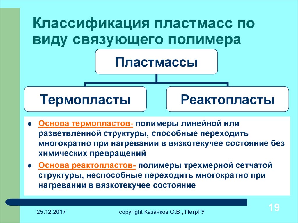 Что относится к пластмассе. Классификация пластмасс. Пластмассы классификация виды пластмасс. Классификация пластмасс по типу связующего. Виды пластмасс структура пластмасс.