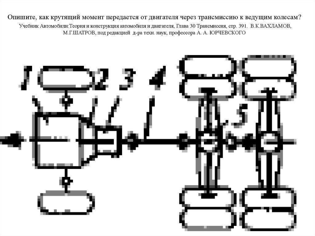 Передача крутящего момента. Кинематическая схема передачи крутящего момента. Устройство передающее крутящий момент от двигателя к мешалке. Схема передачи крутящего момента с двигателя на колеса АЗЛК 2141. Схема передачи крутящего момента с двигателя на колеса.