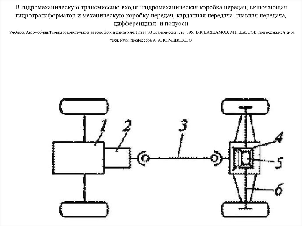 На рисунке изображена кинематическая схема передачи