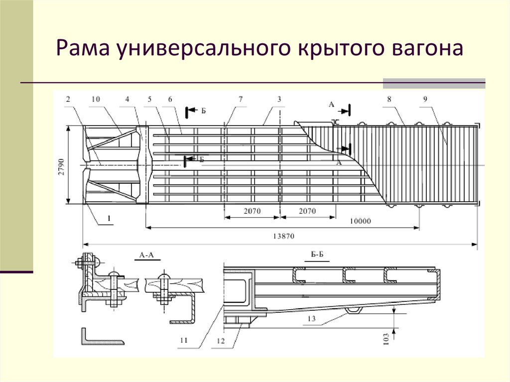 Схема крытого вагона