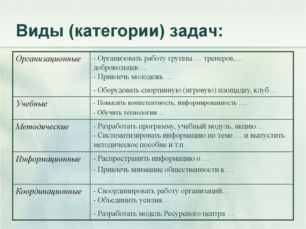 Категории задач. Категоризация задач. Виды и категории задач. Задачи по категориям.