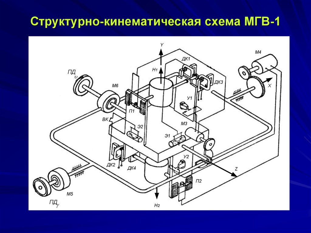 Структурно кинематические схемы