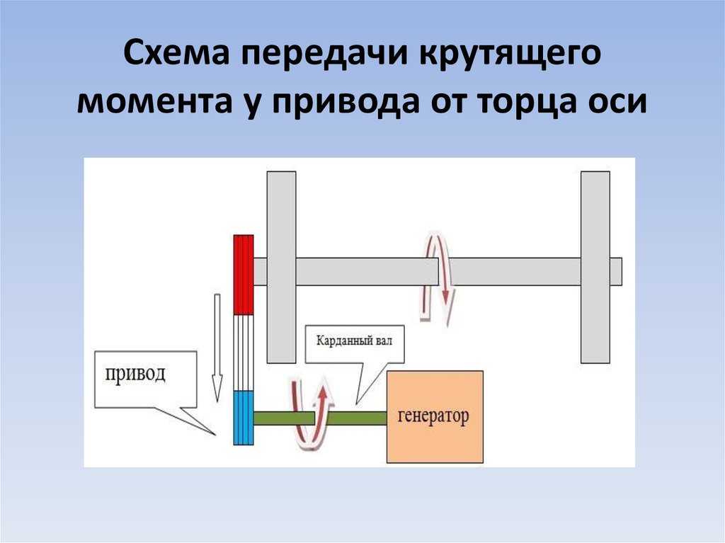 Передача крутящего момента