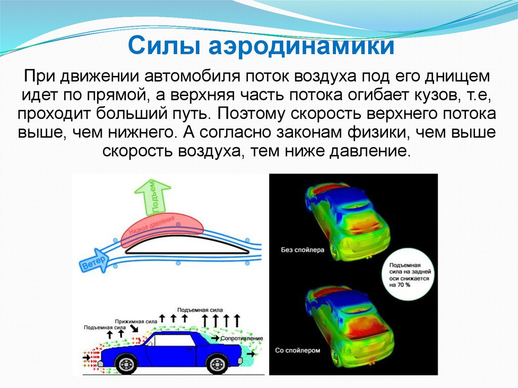 Сила движения автомобиля. Аэродинамика автомобиля. Аэродинамика автомобиля в движении. Аэродинамические элементы автомобиля. Аэродинамика автомобиля презентация.