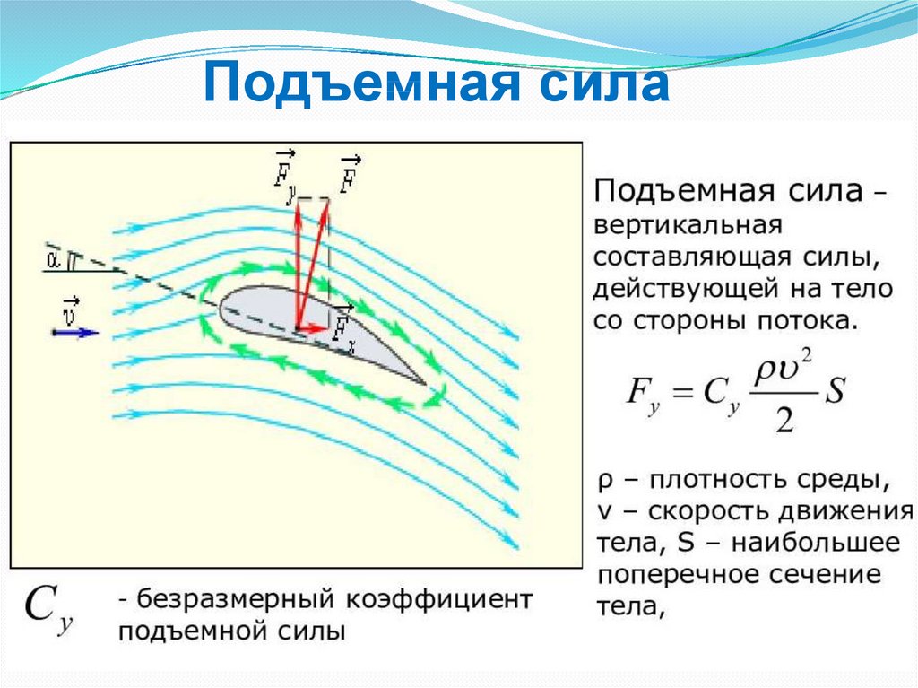 Вертикальная подъемная сила. Аэродинамика автомобиля. Аэродинамика и прижимная сила. Аэродинамика автомобиля подъемная сила. Аэродинамика формулы.