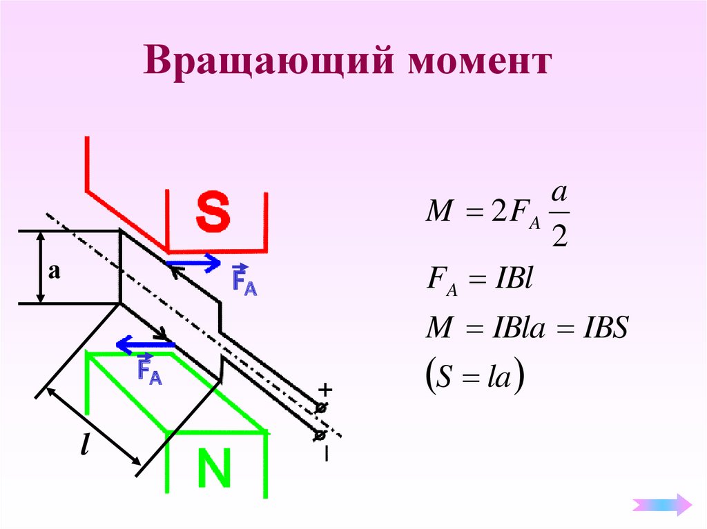 Вращающийся момент сил. Вращающийся момент формула. Вращающий момент формула. Вращающий момент силы формула. Максимальный вращающий момент формула физика.