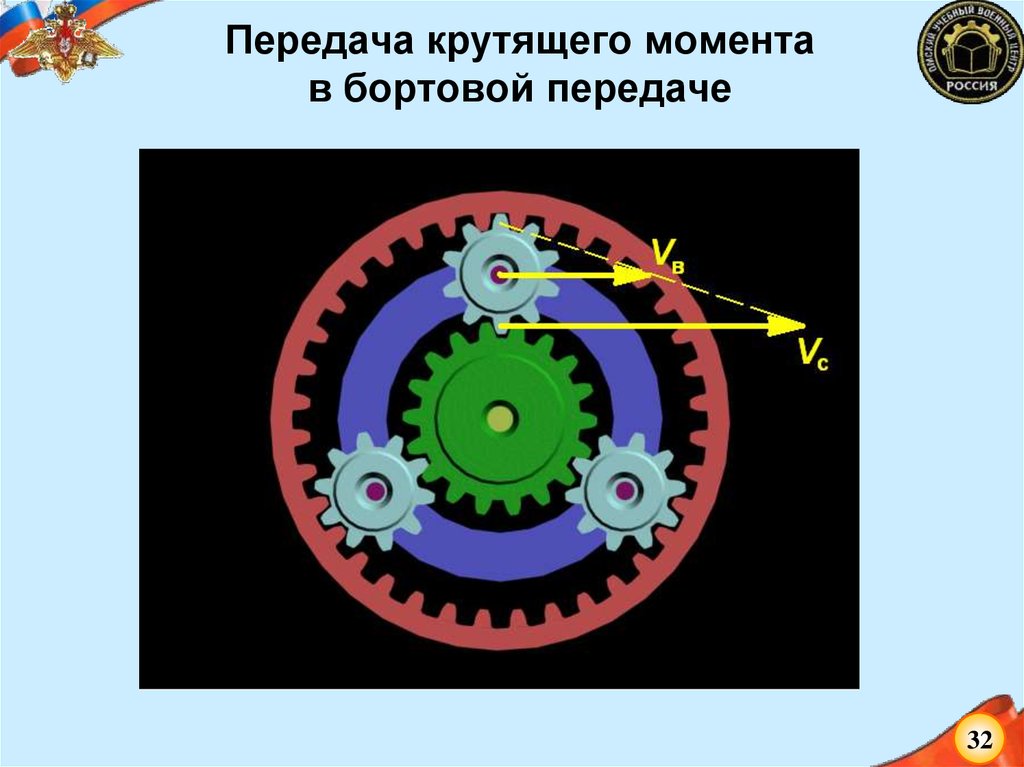 Передача крутящего момента. Варианты передачи крутящего момента. Принцип передачи крутящего момента. Плавная передача крутящего момента.