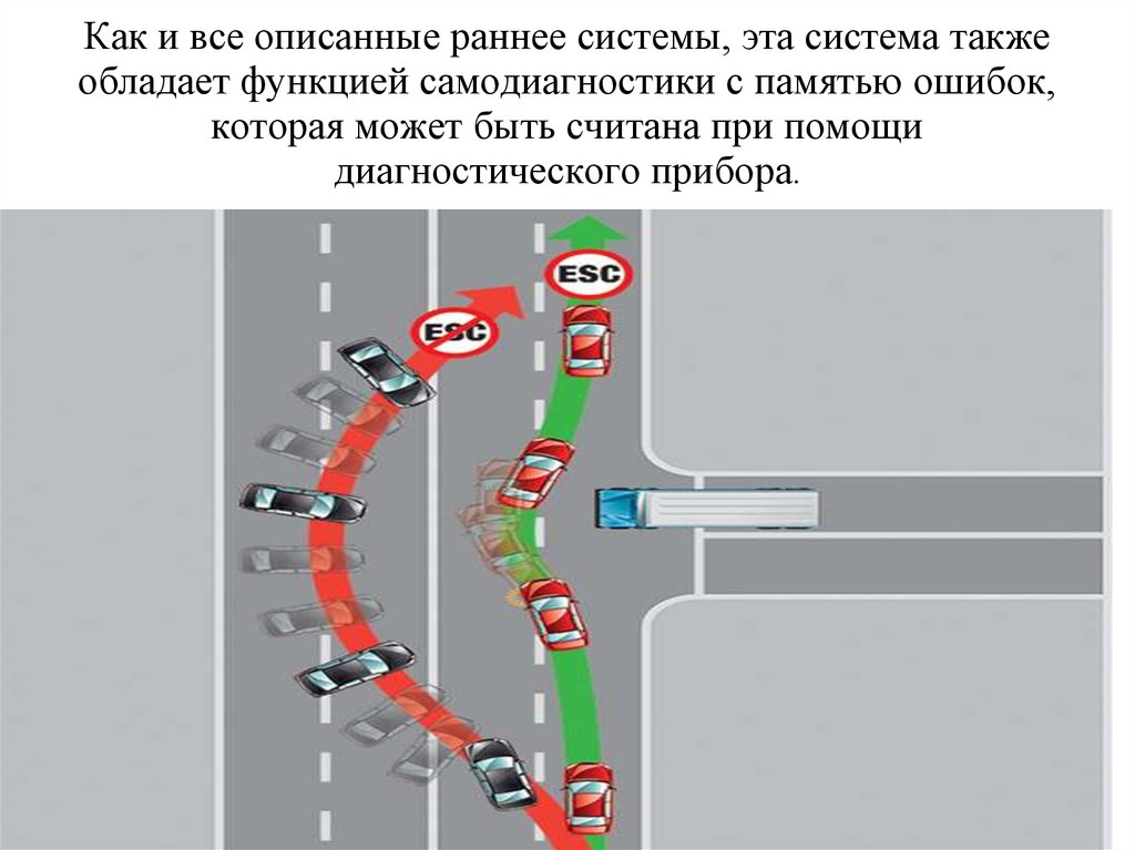 Система курсовой устойчивости