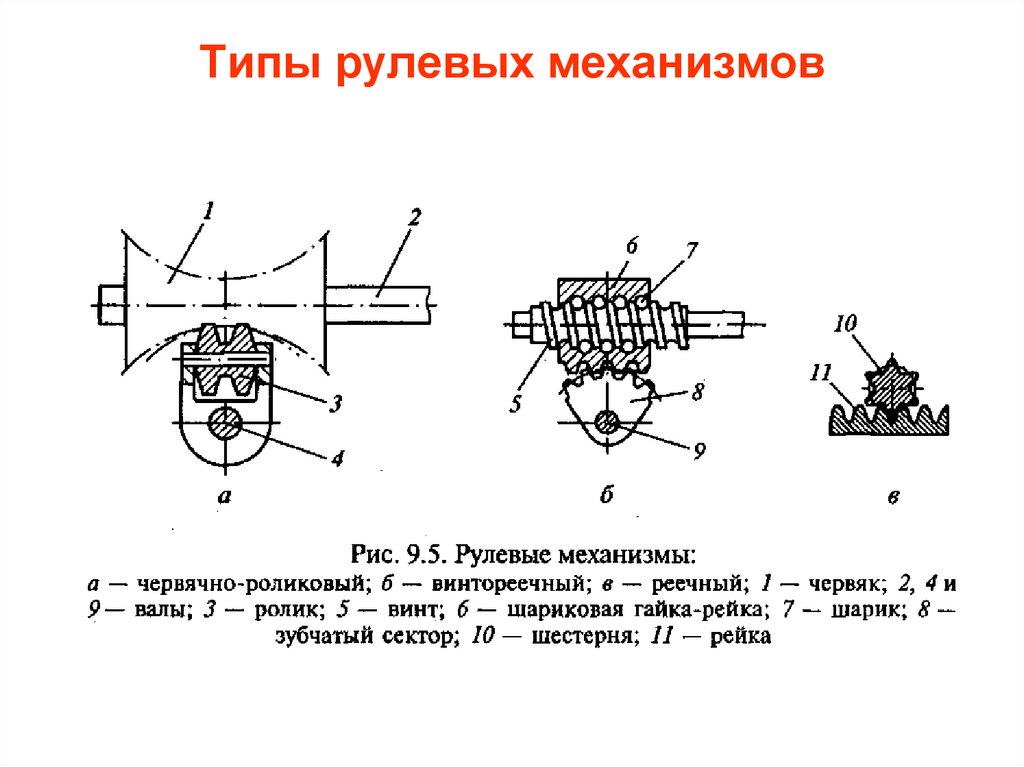 Механизм назначение