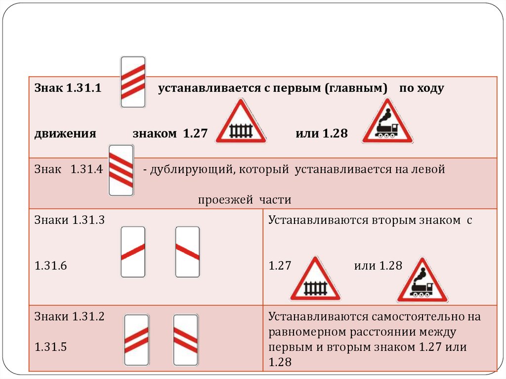 Данные знаки. Знак 1.31.1 и 1.31.2. Предупреждающие знаки расстояние. Знаки которые дублируются. Предупреждающие знаки на одежде.