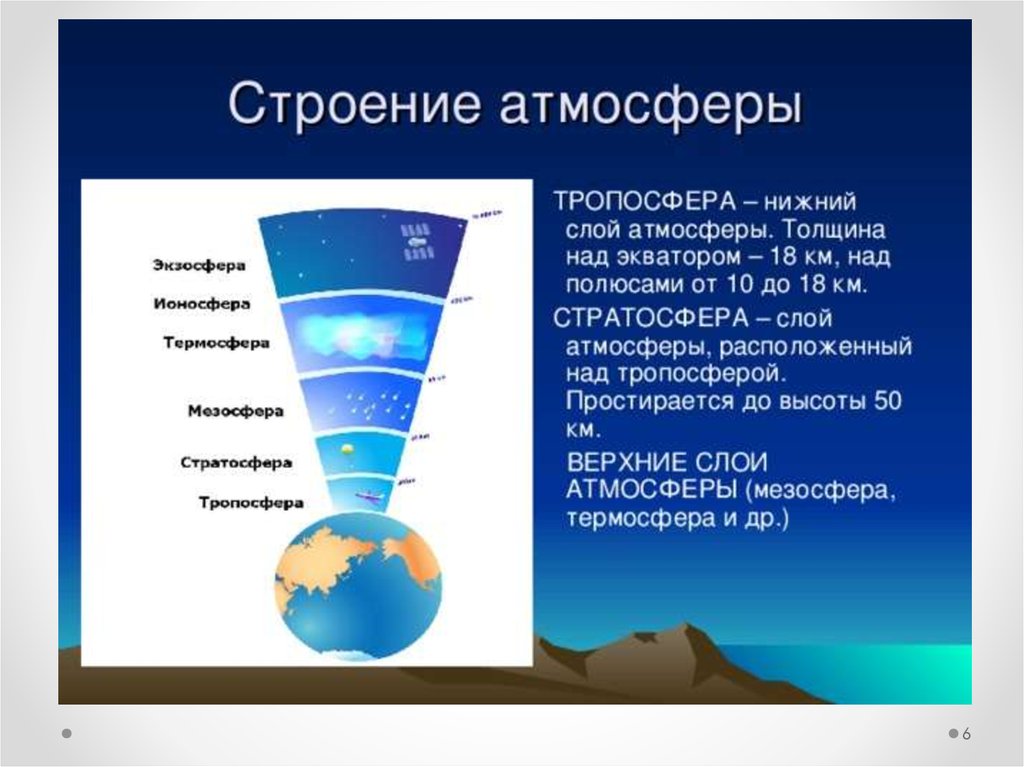 Как называется состояние атмосферы. Слои воздушной оболочки земли. Нижний слой атмосферы. Слои атмосферы Тропосфера стратосфера. Строение атмосферы.