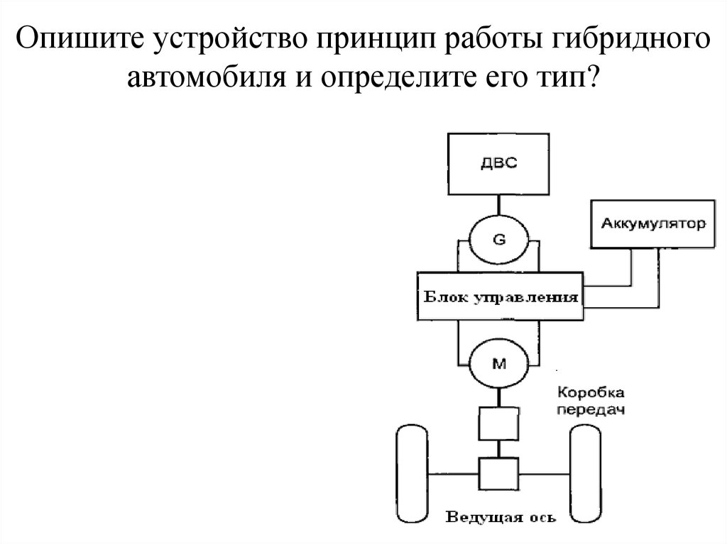 Описать устройство. Последовательно-параллельная схема гибридной силовой установки. Параллельная схема гибридного автомобиля. Принципиальная схема последовательных гибридных автомобилей.