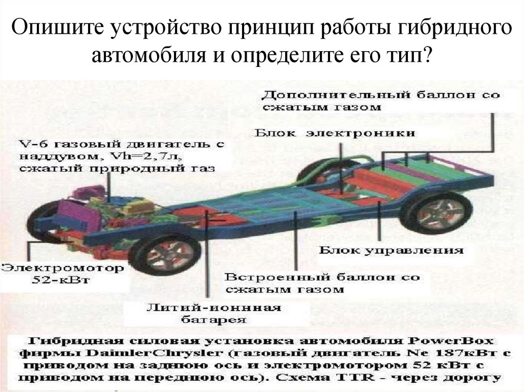 Принцип работы машины