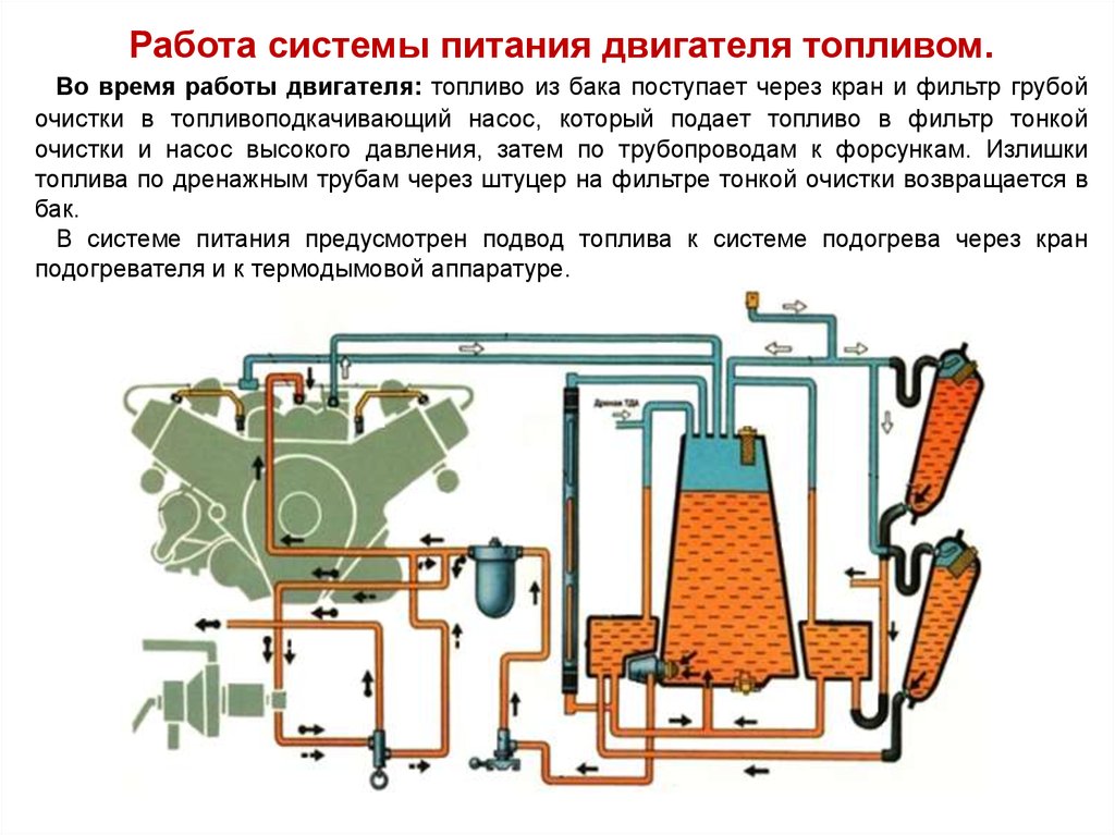 Работа системы питания. Топливо из бака поступает. Система поступления топлива. Системы питания крана.