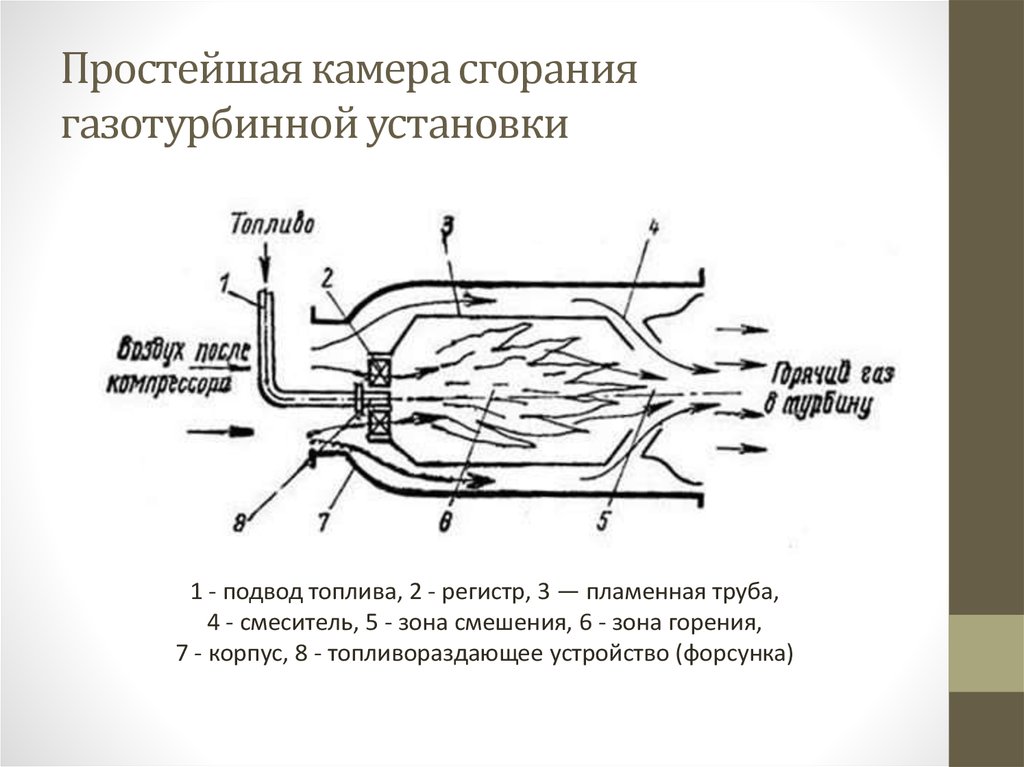 Камеры сжигания. Схема камеры сгорания ГТУ. Камера сгорания газовой турбины ГТУ. Схема камеры сгорания газовой турбины. Принципиальная схема камеры сгорания ГТУ.