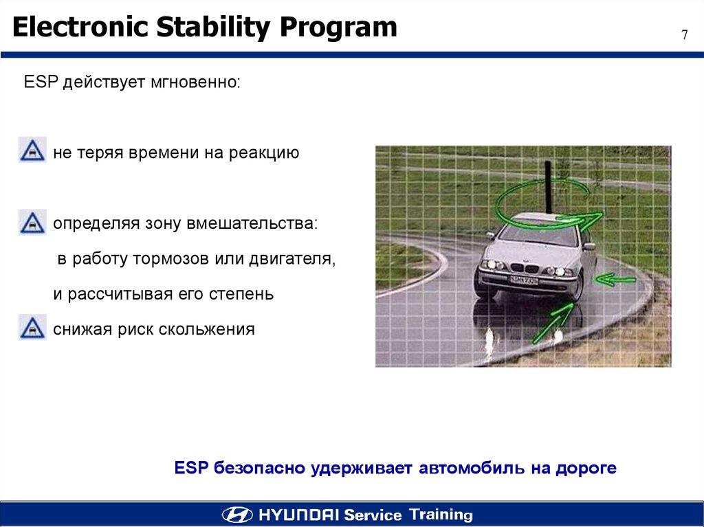 Мгновенно действующая. Система ESP презентация. Презентация система ESP 1. Система стабилизации и ESP презентация. Электронная программа стабилизации.