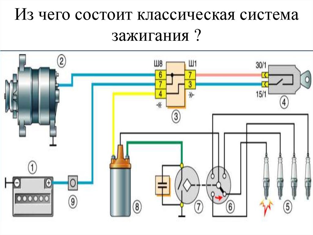 Система зажигания фото