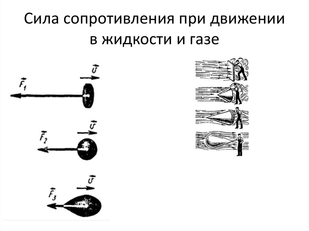 F сопротивления. Сила сопротивления формула рисунок. Сила сопротивления при движении. Сила сопротивления при движении тел в жидкостях и газах. Сила сопротивления жидкости.