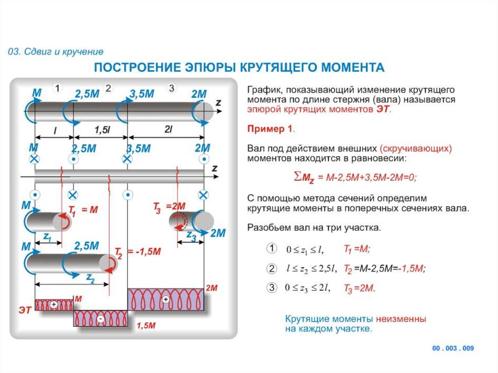 Диаграмма изменения крутящего момента по длине вала называется эпюрой