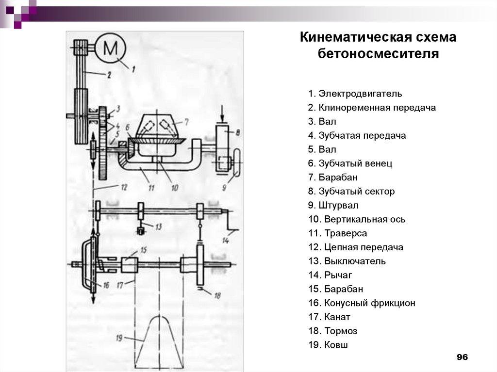 Кинематическая схема фаршемешалки