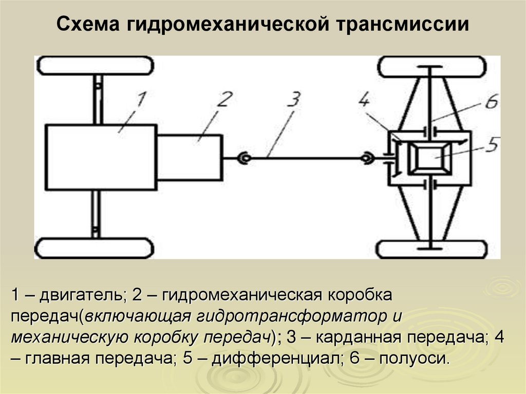 Кинематическая схема работы акпп