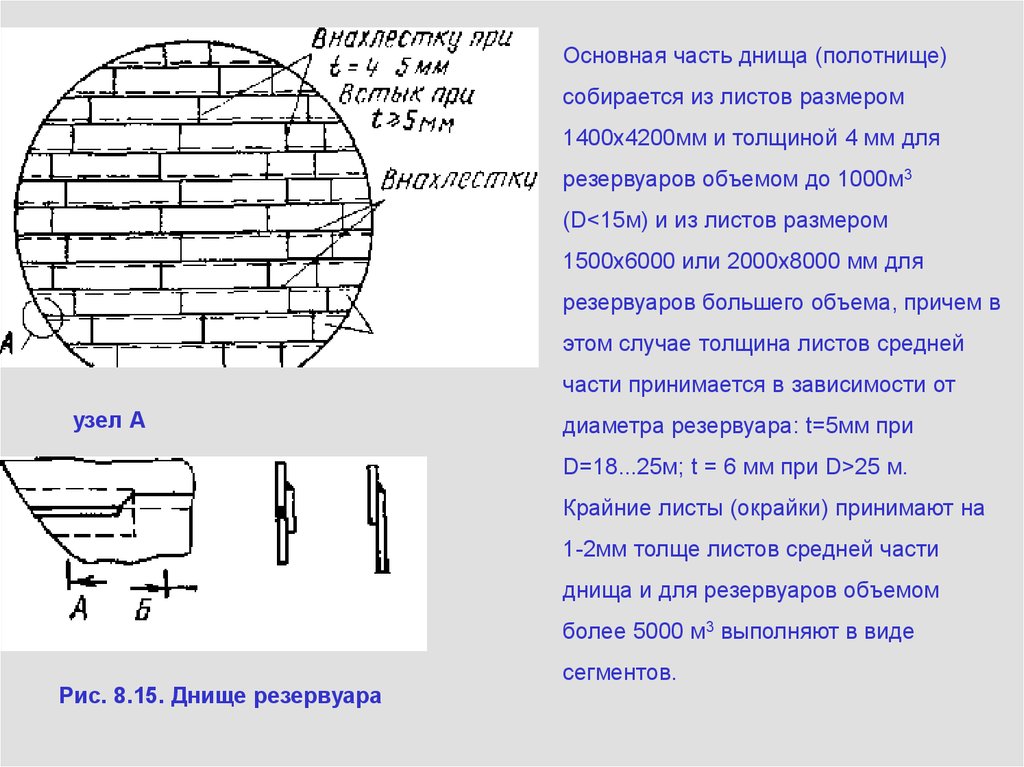 Днища цистерн