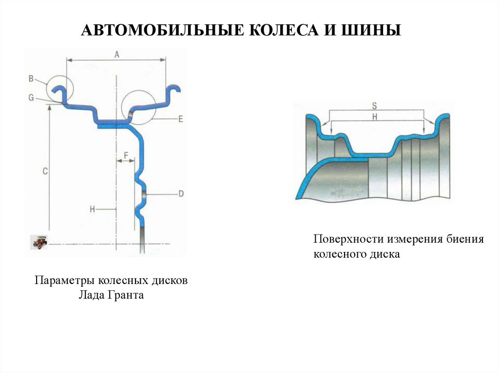 Типы дисков