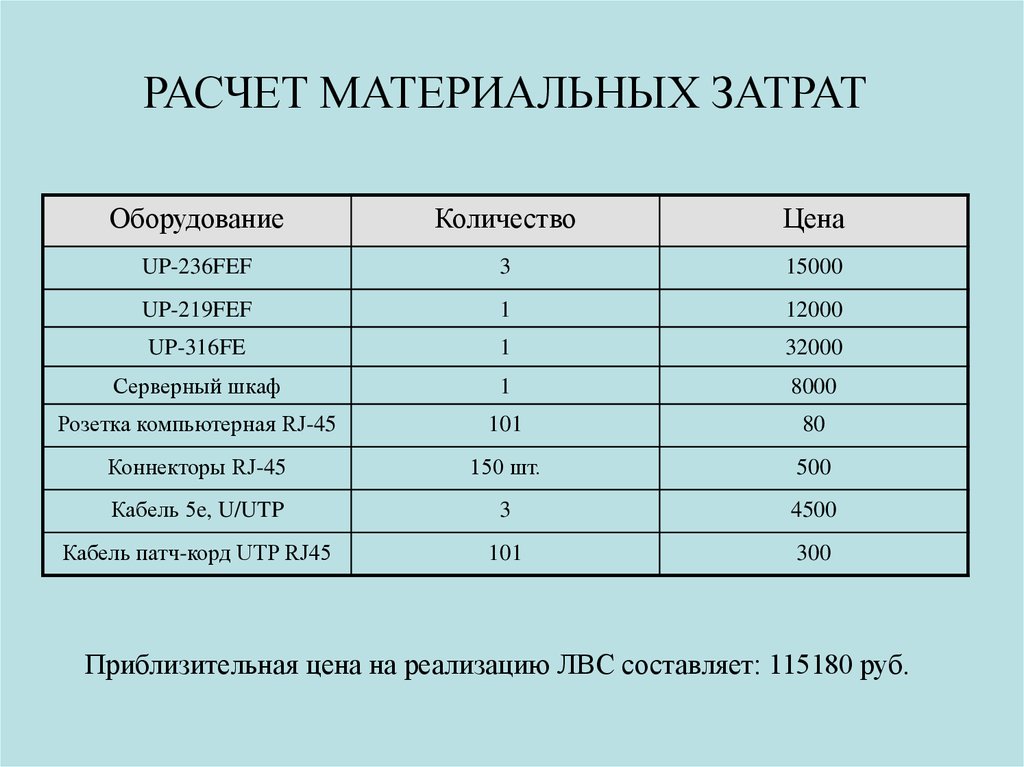 Анализ прямых материальных затрат