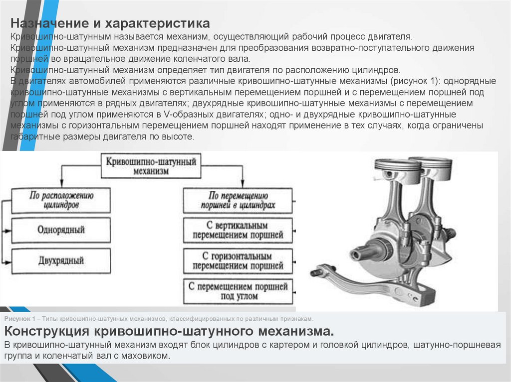 Устройство кшм двигателя